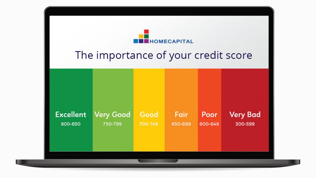 credit score