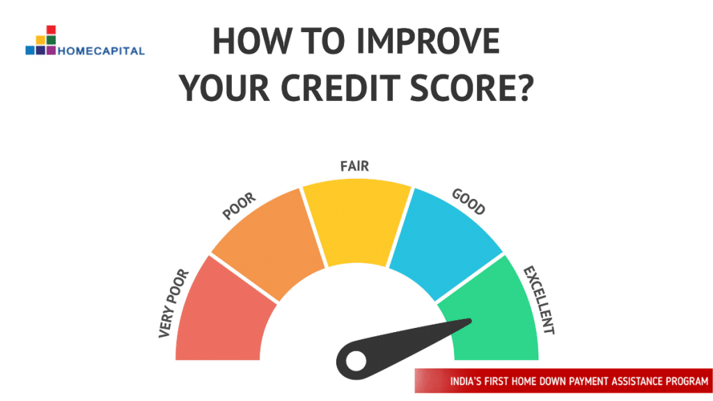 How to improve your credit score